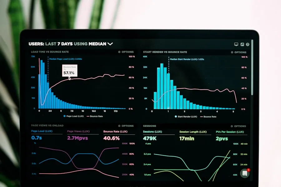 A performance dashboard tracking continual improvement